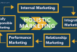 Holistic Marketing Approach